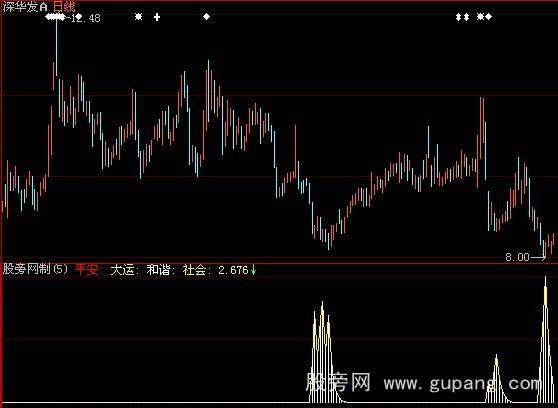 大智慧平安大运指标公式