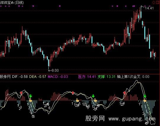通达信动态底部指标公式 通达信动态底部指标公式
