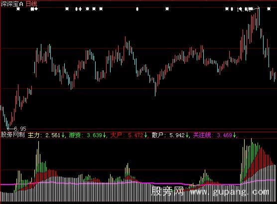 大智慧博弈资金指标公式 大智慧博弈资金指标公式