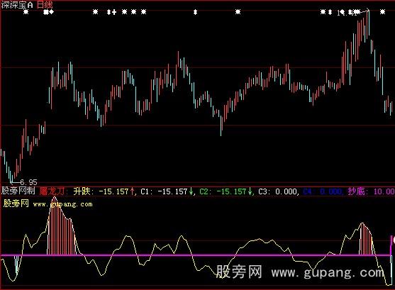 大智慧长线屠龙指标公式