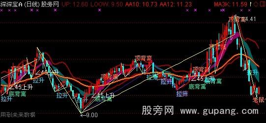 通达信BOLLBBI主图指标公式