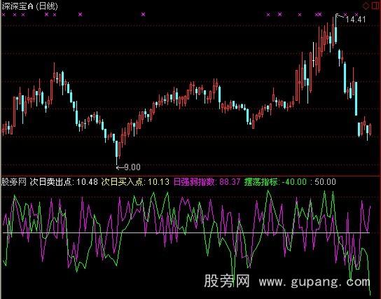 通达信LLS系统指标公式 通达信LLS系统指标公式