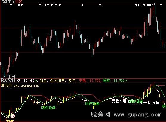 大智慧玄黄吉星指标公式