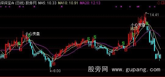 通达信愿赌服输BS主图指标公式