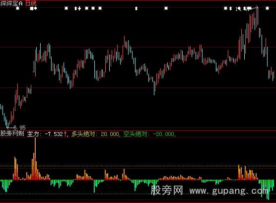 大智慧主力交锋指标公式