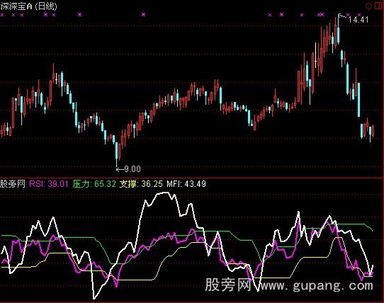 通达信双龙出海指标公式 通达信双龙出海指标公式