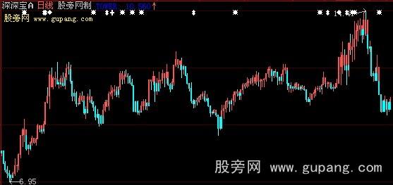 大智慧带数值宝塔线主图指标公式