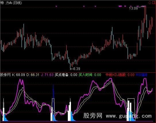 通达信KDJ+RSI底部中线选股指标公式 通达信KDJ+RSI底部中线选股指标公式
