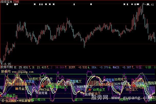 大智慧星座万通指标公式