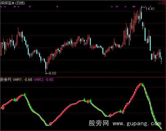 通达信大道至简指标公式