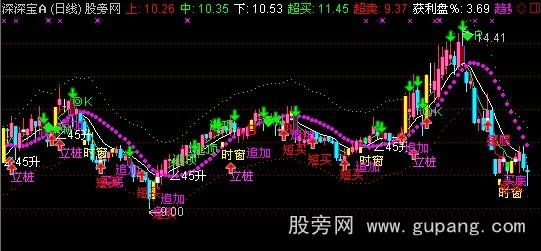 通达信立庄量主图指标公式 通达信立庄量主图指标公式