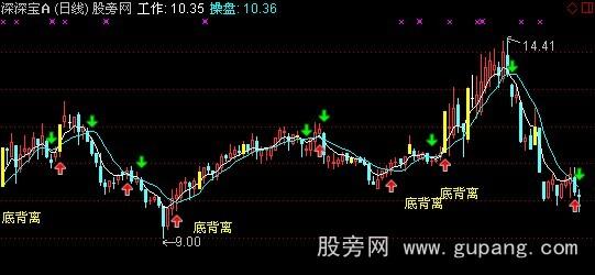 通达信出现提示即时买入主图指标公式