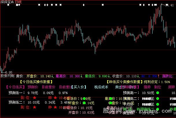 大智慧预测未来股价指标公式