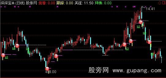 通达信烧香拜佛主图指标公式