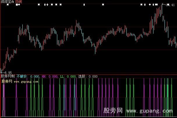 大智慧量选股指标公式