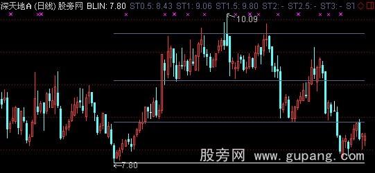 通达信涨跌台阶主图指标公式