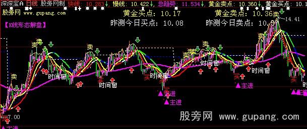 大智慧银河攻防主图指标公式
