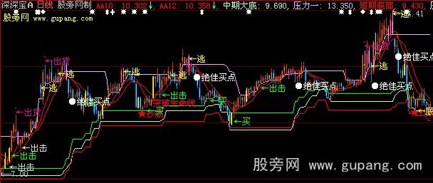 大智慧提款机主图指标公式