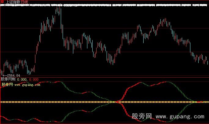 大智慧两线合一看大盘指标公式
