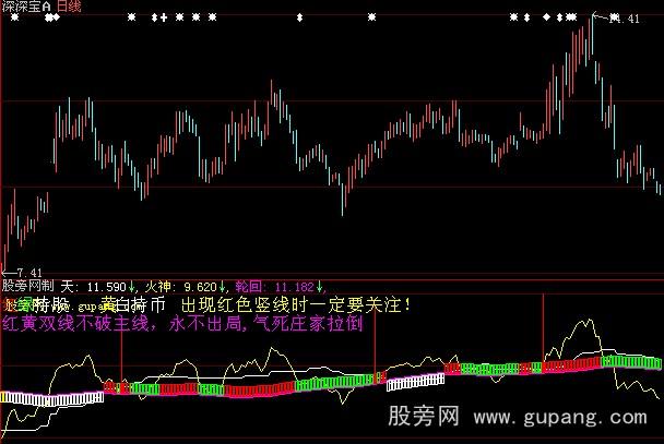 大智慧火神噬天指标公式