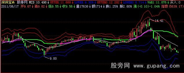 飞狐阴阳乾坤主图指标公式 飞狐阴阳乾坤主图指标公式