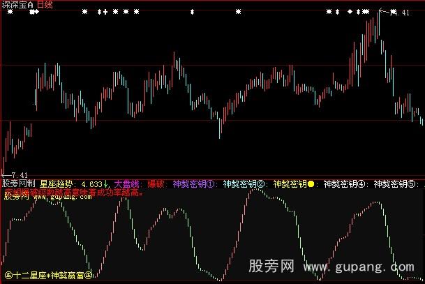 大智慧神獒密钥指标公式