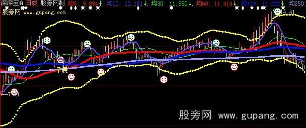 大智慧魅力通道主图指标公式