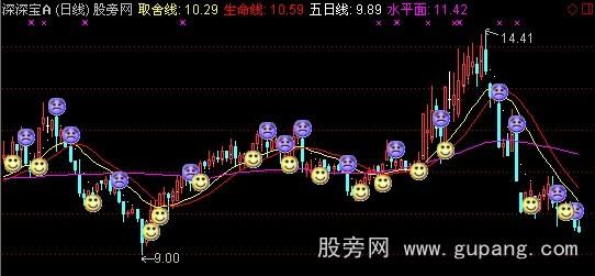 通达信苦笑脸主图指标公式 通达信苦笑脸主图指标公式