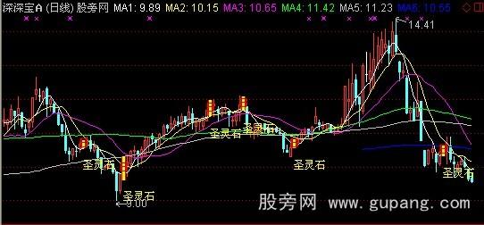 通达信圣灵石之强势买入主图指标公式