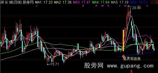 通达信圣灵石之圣灵石出击主图指标公式