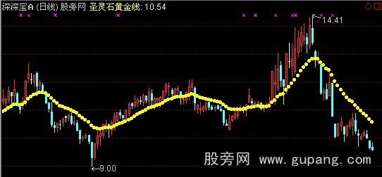 通达信圣灵石之黄金线主图指标公式