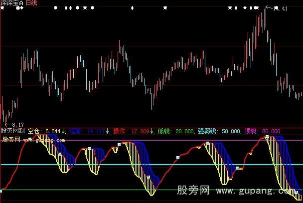 大智慧合力买进指标公式