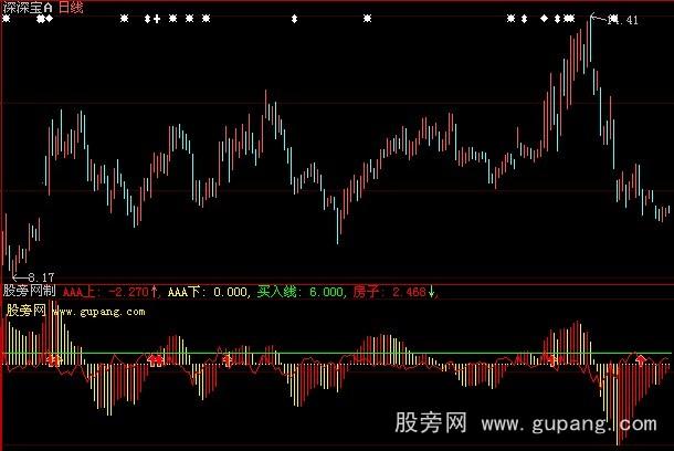 大智慧买入一周十个点指标公式