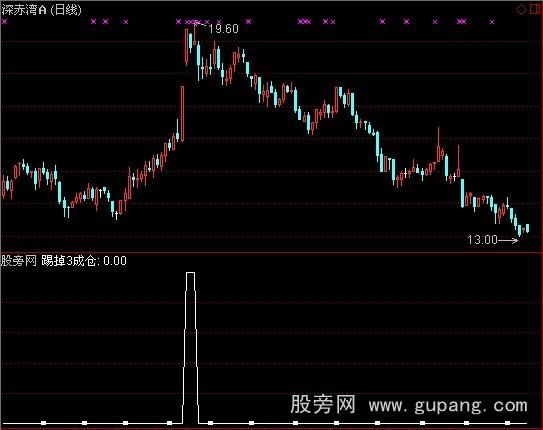 通达信踢掉3成仓指标公式