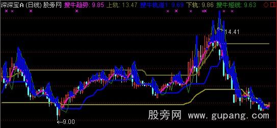 通达信搜牛短线主图指标公式