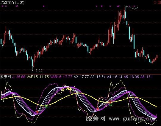 通达信碧血洗银枪指标公式