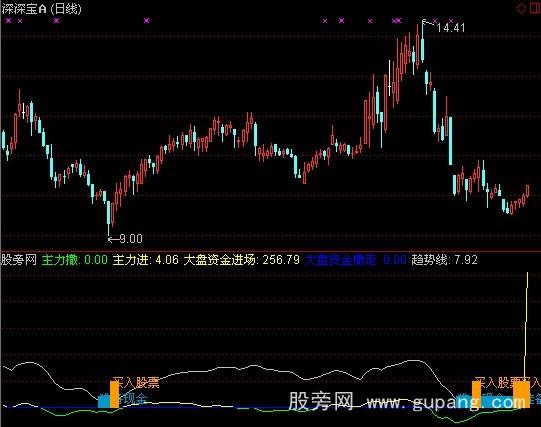 通达信波段绝品指标公式