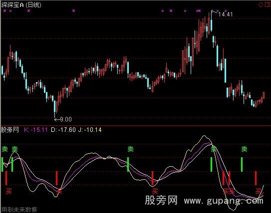 通达信鲨鱼短线指标公式