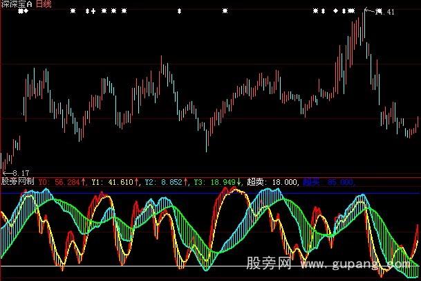 大智慧监测主力指标公式 大智慧监测主力指标公式