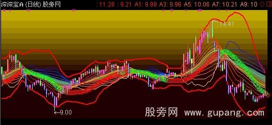 通达信股道主图指标公式