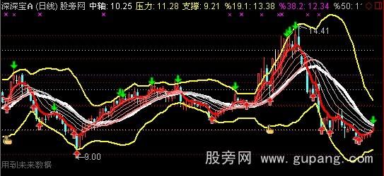 通达信涨停回马枪主图指标公式