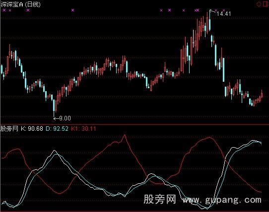 通达信双枪老太婆指标公式 通达信双枪老太婆指标公式