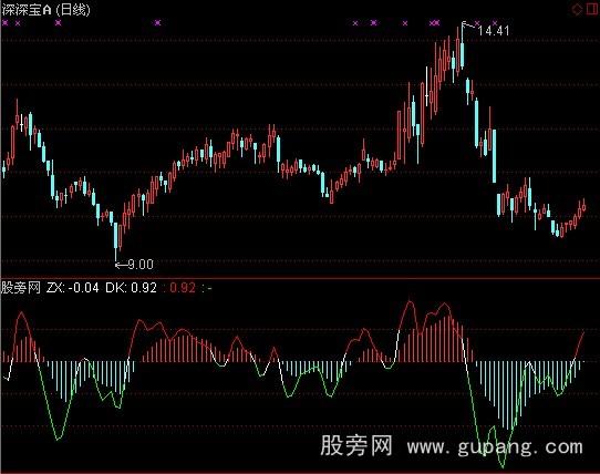 通达信T+3指标公式