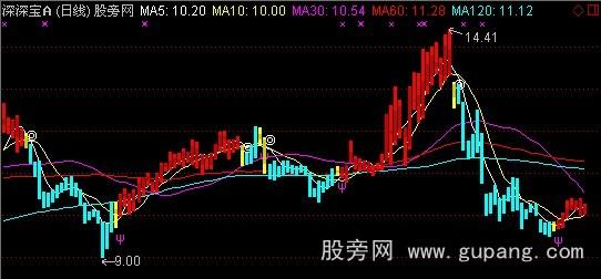 通达信安全第一主图指标公式