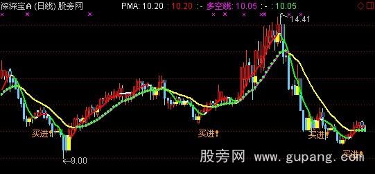 通达信智能变色均线主图指标公式
