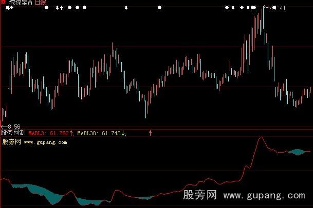 大智慧大资金秘诀指标公式