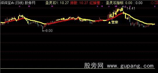 通达信圣灵石之火烧连营主图指标公式