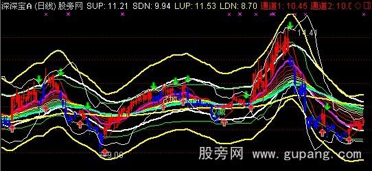 通达信价值68000主图指标公式