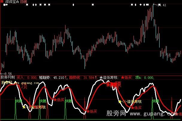 大智慧波段鱼指标公式