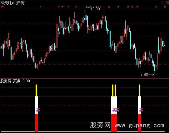 通达信极品买点指标公式